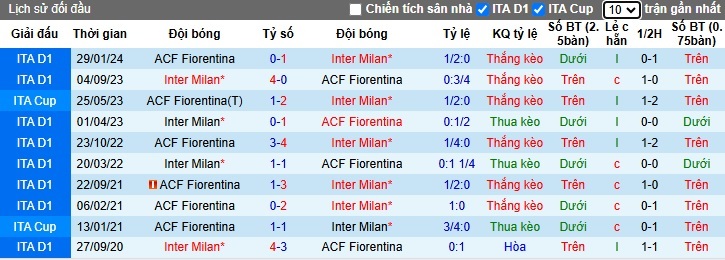 Chuy&ecirc;n gia Tony Ansell dự đo&aacute;n Fiorentina vs Inter Milan, 02h45 ng&agrave;y 7/2 - Ảnh 2