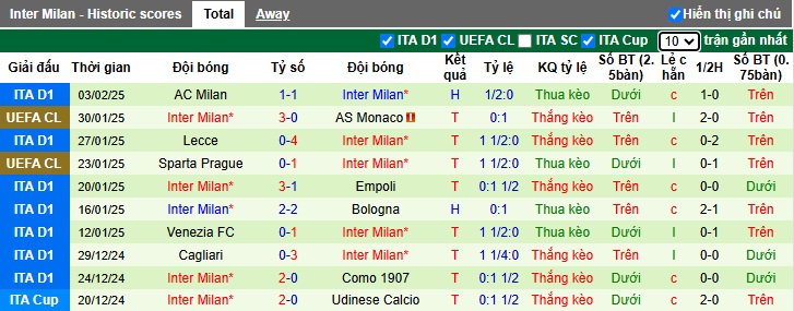Chuy&ecirc;n gia Tony Ansell dự đo&aacute;n Fiorentina vs Inter Milan, 02h45 ng&agrave;y 7/2 - Ảnh 3