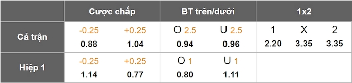 Nhận định, soi kèo AC Milan vs AS Roma, 3h00 ngày 6/2: Khó phân thắng bại - Ảnh 8