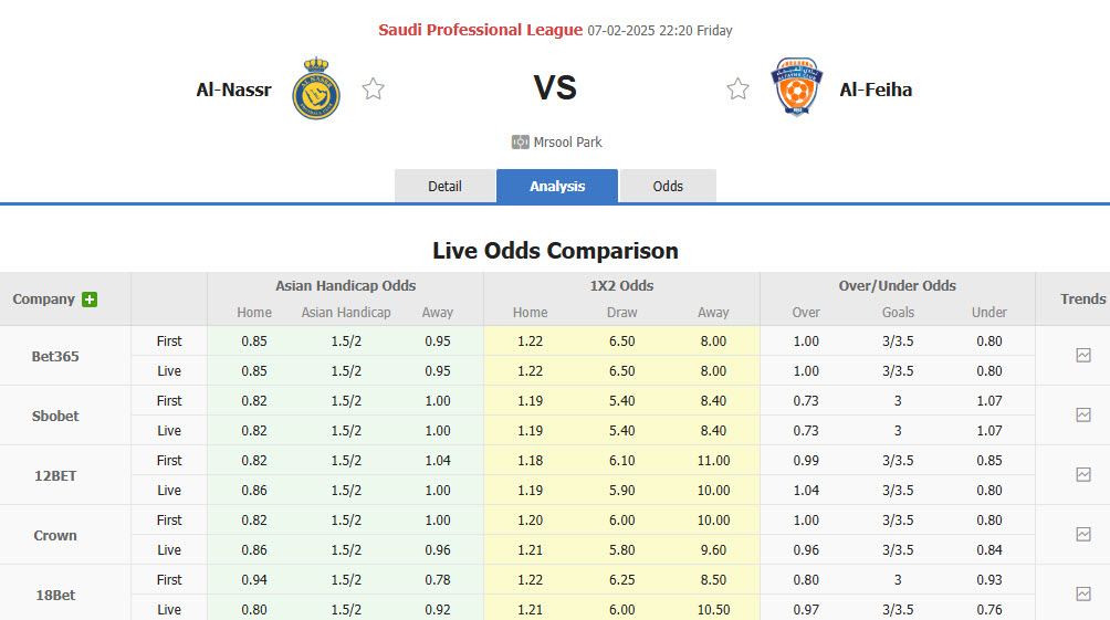 Nhận định, soi kèo Al Nassr vs Al-Fayha, 22h20 ngày 7/2: Chưa từ bỏ hy vọng - Ảnh 1