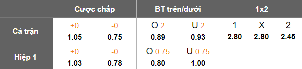 Nhận định, soi kèo Araz Nakhchivan vs Zira, 19h00 ngày 6/2: Cửa dưới ‘ghi điểm’ - Ảnh 4