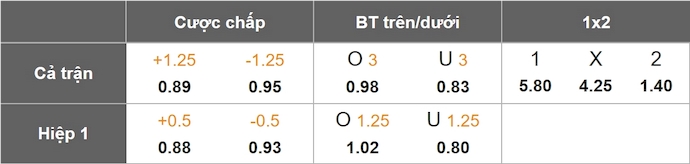 Nhận định, soi kèo Forge FC vs Monterrey, 8h00 ngày 6/2: Khó có bất ngờ - Ảnh 4