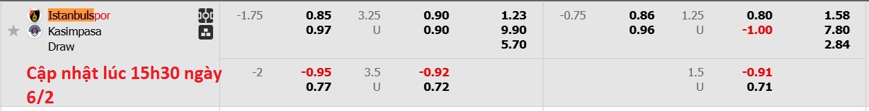 Nhận định, soi kèo Istanbulspor vs Kasimpasa, 17h00 ngày 6/2: Thể hiện đẳng cấp - Ảnh 6