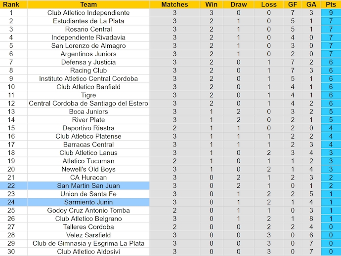 Nhận định, soi kèo Sarmiento vs San Martin, 6h00 ngày 7/2: Khẳng định vị thế - Ảnh 5
