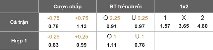 Nhận định, soi kèo Jamaica vs Trinidad và Tobago, 7h30 ngày 7/2: Không bất ngờ - Ảnh 6