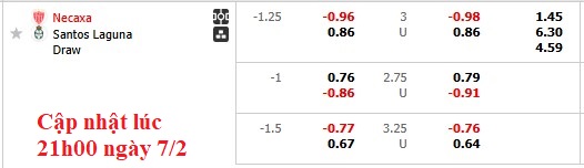 Nhận định, soi kèo Necaxa vs Santos Laguna, 8h00 ngày 8/2: Cơ hội cho chủ nhà - Ảnh 6