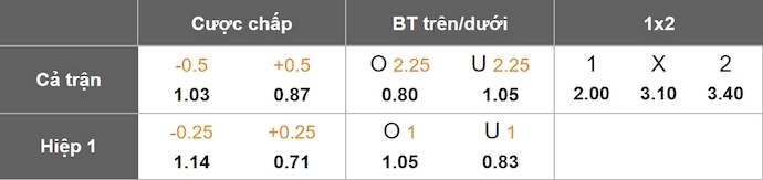 Nhận định, soi kèo Palmeiras vs Corinthians, 6h00 ngày 7/2: Thay đổi lịch sử - Ảnh 6