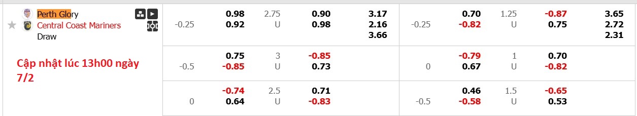 Nhận định, soi kèo Perth Glory vs Central Coast Mariners, 17h45 ngày 7/2: Trôi dần về cuối bảng - Ảnh 6