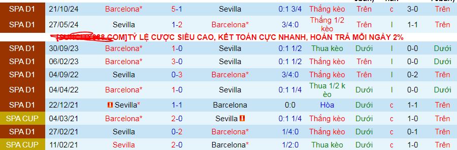 Chuy&ecirc;n gia Tony Ansell dự đo&aacute;n trận Sevilla vs Barcelona, 03h00 ng&agrave;y 10/2 - Ảnh 4