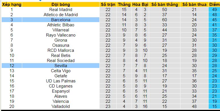 Chuy&ecirc;n gia Tony Ansell dự đo&aacute;n trận Sevilla vs Barcelona, 03h00 ng&agrave;y 10/2 - Ảnh 5