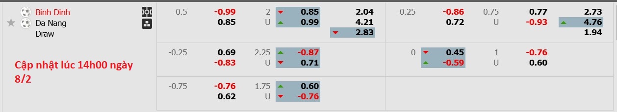 Nhận định, soi kèo Bình Định vs SHB Đà Nẵng, 18h00 ngày 8/2: Không thể buồn hơn - Ảnh 6