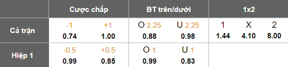 Nhận định, soi kèo Cherno More vs Lokomotiv Plovdiv, 20h00 ngày 8/2: Tin vào cửa trên - Ảnh 5