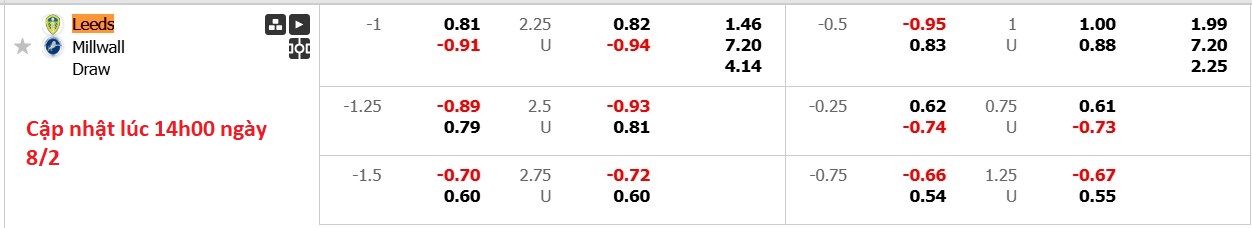 Nhận định, soi kèo Leeds United vs Millwall, 19h15 ngày 8/2: Đòi nợ sòng phẳng - Ảnh 6
