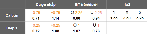 Nhận định, soi kèo Thể Công Viettel vs HAGL, 19h15 ngày 8/2: Khó tin cửa trên - Ảnh 5