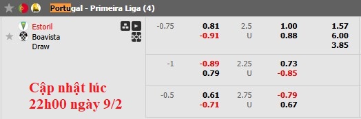 Nhận định, soi kèo Estoril vs Boavista, 22h30 ngày 9/2: Tiếp đà hưng phấn - Ảnh 6