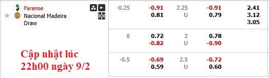 Nhận định, soi kèo Farense vs Nacional, 22h30 ngày 9/2: Tận dụng lợi thế - Ảnh 6