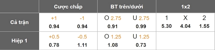 Nhận định, soi kèo Lechia Gdansk vs Lech Poznan, 23h30 ngày 9/2: Củng cố ngôi đầu - Ảnh 8