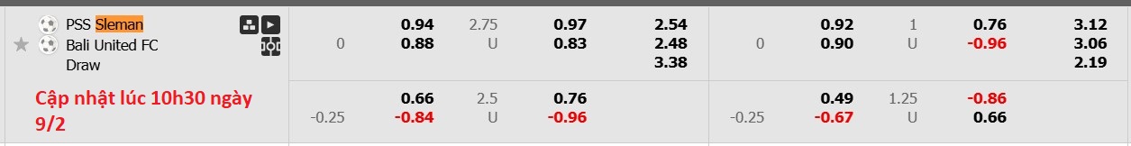 Nhận định, soi kèo PSS Sleman vs Bali United, 15h30 ngày 9/2: Khôn nhà dại chợ - Ảnh 6