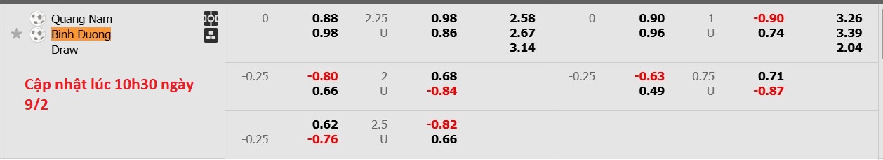Nhận định, soi kèo Quảng Nam vs Becamex Bình Dương, 17h00 ngày 9/2: Chiến thắng nhọc nhằn - Ảnh 6