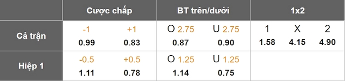 Nhận định, soi kèo RB Leipzig vs St Pauli, 23h30 ngày 9/2: Tin vào chủ nhà - Ảnh 1