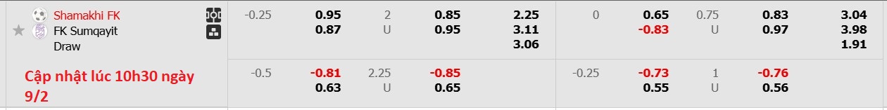 Nhận định, soi kèo Samaxi FK vs Sumqayit FK, 17h30 ngày 9/2: Trôi dần về cuối bảng - Ảnh 6