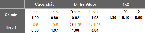 Nhận định, soi kèo Utrecht vs Almere City, 18h15 ngày 9/2: Khó tin cửa trên - Ảnh 5