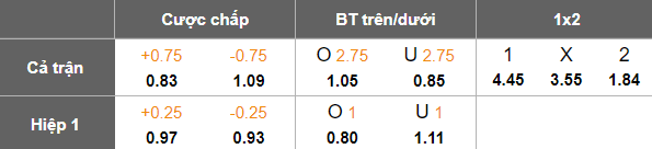Nhận định, soi kèo Venezia vs AS Roma, 18h30 ngày 9/2: Tiếp tục ‘hồi sinh’ - Ảnh 5