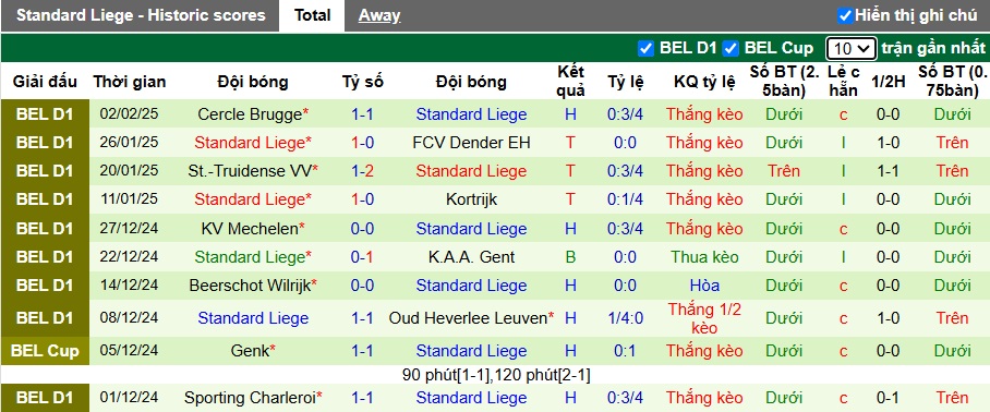 Nhận định, soi kèo Westerlo vs Standard Liege, 00h30 ngày 10/2: Bệ phóng sân nhà - Ảnh 3