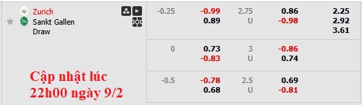 Nhận định, soi kèo Zurich vs St. Gallen, 22h30 ngày 9/2: Dĩ hòa vi quý - Ảnh 6