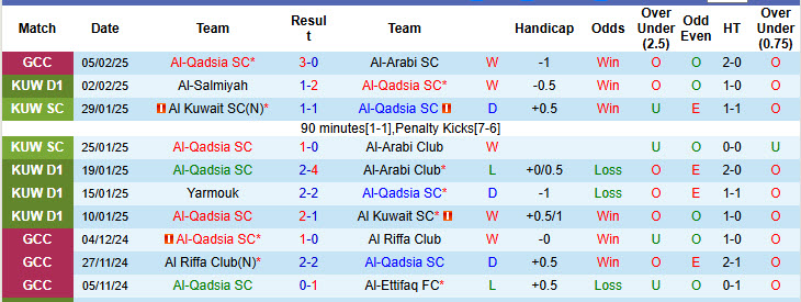 Nhận định, soi kèo Al-Qadsia vs Kazma, 22h00 ngày 10/2: Bước tiến vững chắc  - Ảnh 2