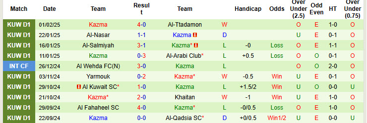 Nhận định, soi kèo Al-Qadsia vs Kazma, 22h00 ngày 10/2: Bước tiến vững chắc  - Ảnh 3