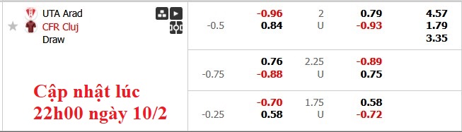 Nhận định, soi kèo UTA Arad vs CFR Cluj, 1h00 ngày 11/2: Vừa miếng - Ảnh 6