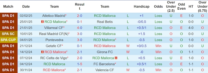 Soi kèo phạt góc Mallorca vs Osasuna, 3h00 ngày 11/2 - Ảnh 1