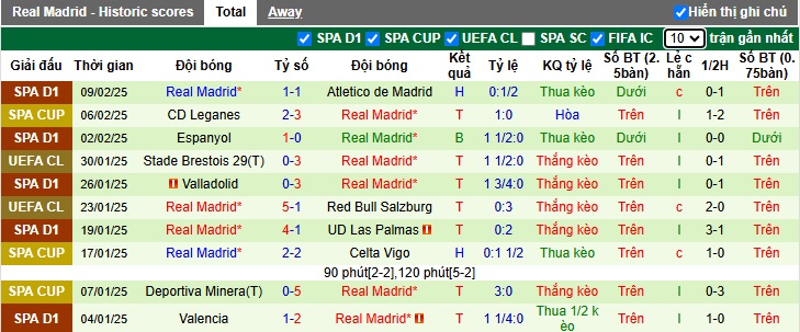 Chuy&ecirc;n gia Chris Sutton dự đo&aacute;n Man City vs Real Madrid, 03h00 ng&agrave;y 12/2 - Ảnh 2