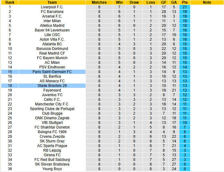 Chuy&ecirc;n gia Tony Ansell dự đo&aacute;n Brest vs PSG, 00h45 ng&agrave;y 12/2 - Ảnh 7