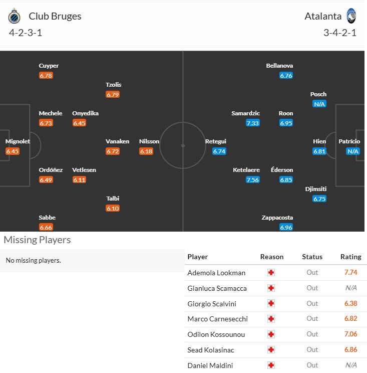 Chuy&ecirc;n gia Tony Ansell dự đo&aacute;n Club Brugge vs Atalanta, 00h45 ng&agrave;y 13/2 - Ảnh 3