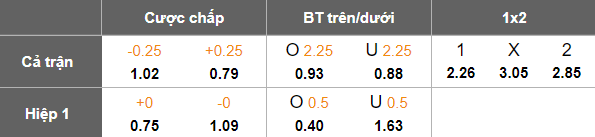 Nhận định, soi kèo Al Jabalain vs Al Arabi, 20h00 ngày 11/2: Chủ nhà ‘ghi điểm’ - Ảnh 5