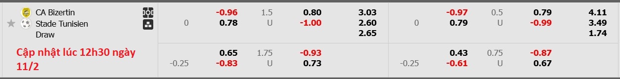 Nhận định, soi kèo CA Bizertin vs Stade Tunisien, 20h00 ngày 11/2: Tiếp tục gieo sầu - Ảnh 6