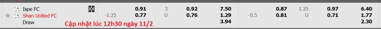 Nhận định, soi kèo ISPE FC vs Shan United, 16h30 ngày 11/2: Không thể cản bước - Ảnh 7