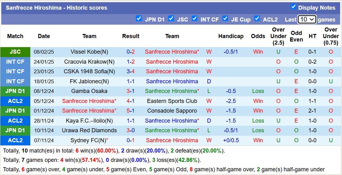 Nhận định, soi kèo Nam Định vs Sanfrecce Hiroshima, 19h00 ngày 12/2: Không có bất ngờ - Ảnh 3