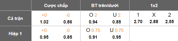 Nhận định, soi kèo Petrojet vs Smouha, 21h00 ngày 11/2: Đối thủ yêu thích - Ảnh 5