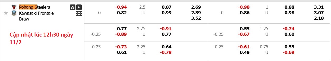 Nhận định, soi kèo Pohang Steelers vs Kawasaki Frontale, 17h00 ngày 11/2: Đắng cay sân nhà - Ảnh 6