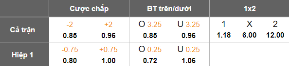 Nhận định, soi kèo Qarabag vs Sabail, 22h00 ngày 11/2: Tin vào cửa dưới - Ảnh 5
