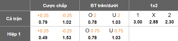 Nhận định, soi kèo Al Jubail vs Al Faisaly, 22h10 ngày 12/2: Chủ nhà thắng thế - Ảnh 5