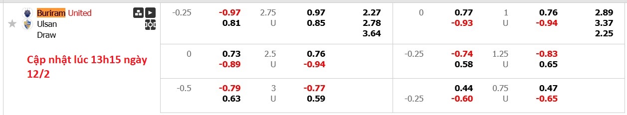Nhận định, soi kèo Buriram United vs Ulsan HD FC, 19h00 ngày 12/2: Lần đầu chạm mặt - Ảnh 5