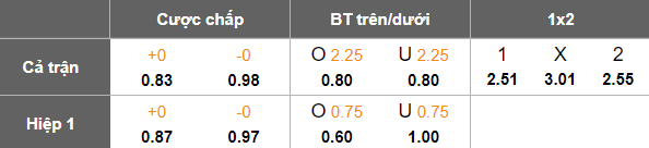 Nhận định, soi kèo Esenler Erokspor vs Igdir, 21h00 ngày 12/2: Khách ‘tạch’ - Ảnh 5