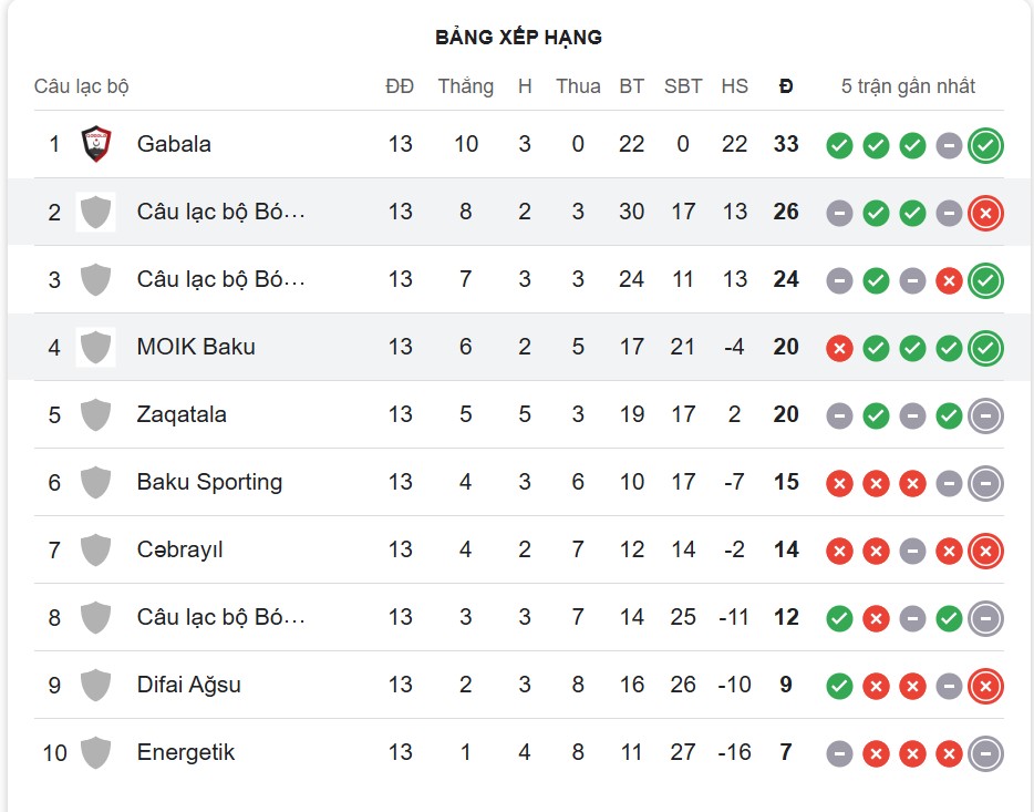 Nhận định, soi kèo Karvan FK vs FK MOIK Baku, 17h00 ngày 13/2: Lật ngược lịch sử - Ảnh 5