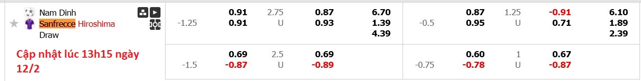 Nhận định, soi kèo Nam Định vs Sanfrecce Hiroshima, 19h00 ngày 12/2: Không có bất ngờ - Ảnh 4
