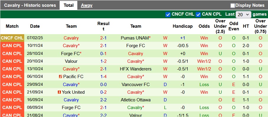 Nhận định, soi kèo Pumas UNAM vs Cavalry, 8h00 ngày 14/2: Lật ngược thế cờ - Ảnh 2