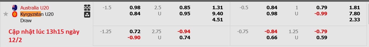 Nhận định, soi kèo U20 Úc vs U20 Kyrgyzstan, 16h15 ngày 12/2: Khởi đầu khó khăn - Ảnh 5